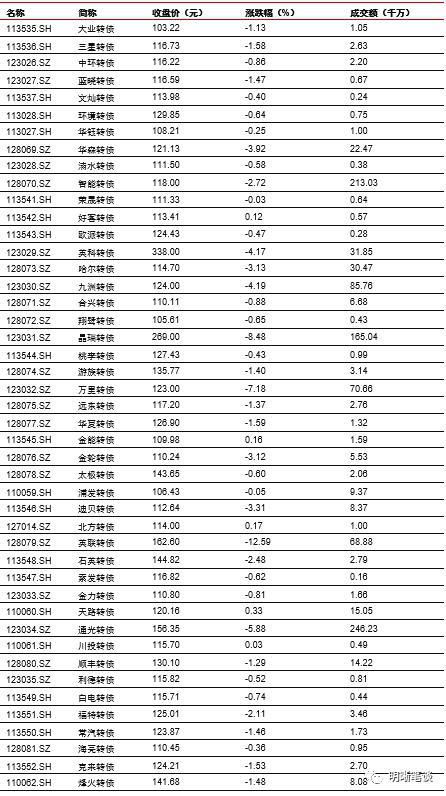 中信证券怎么查看存入