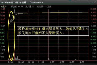 如何选股票量比