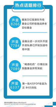 证券基金怎么推广