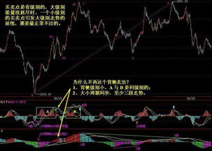 股票如何找到自己的模式