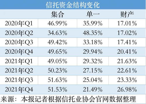 证券市场怎么设置委托