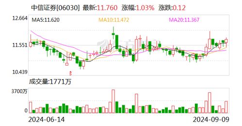 如何低价入股股票 如何低价入股股票