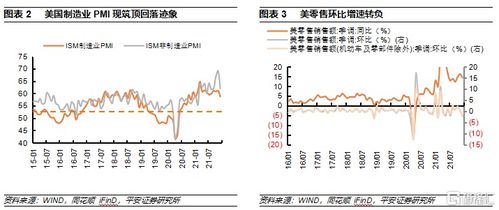 平安证券数据怎么恢复