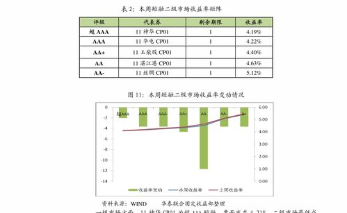 平安证券数据怎么恢复