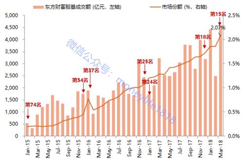 证券指数怎么分析