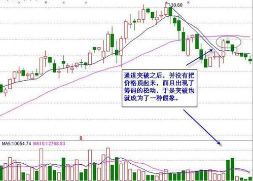 股票如何放出巨量