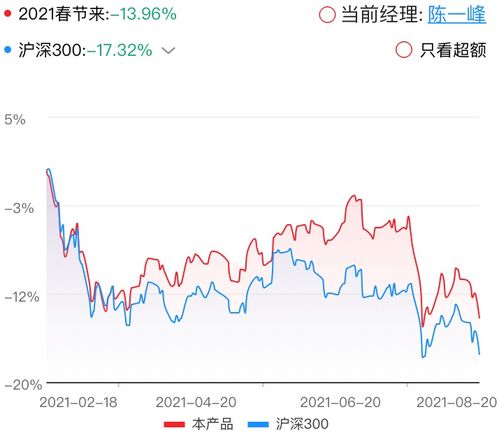 财经股票如何选基金的股票 财经股票如何选基金的股票