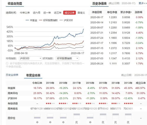 财经股票如何选基金的股票 财经股票如何选基金的股票