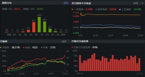 如何应对创业板股票行情 如何应对创业板股票行情