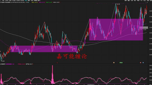 如何应对创业板股票行情 如何应对创业板股票行情