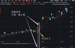 如何应对股票涨价