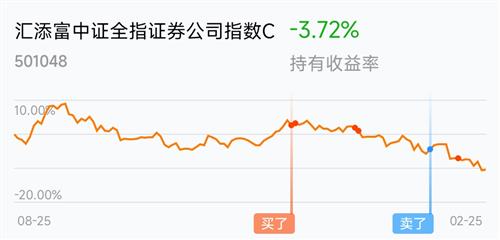 证券怎么涨跌