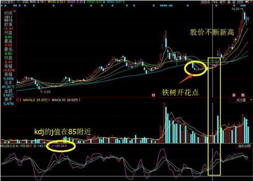 股票如何看前期涨幅大小