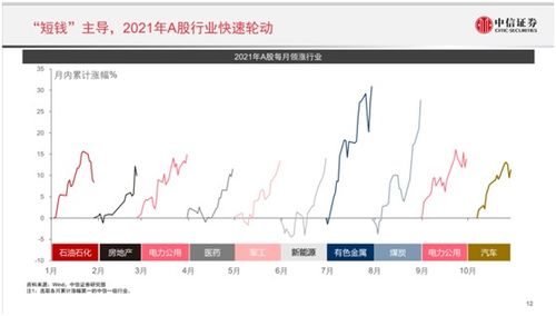 中信证券怎么领钱