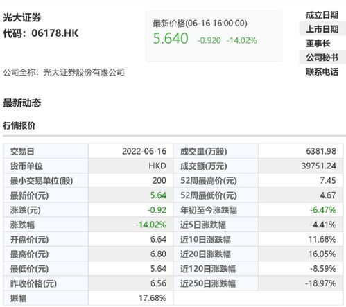 光大证券收盘价怎么看