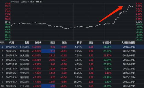 光大证券收盘价怎么看
