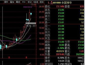如何标记股票上涨的角度