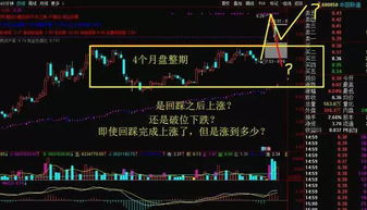如何做好股票风口思维