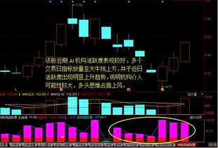 如何做好股票风口思维