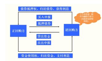 怎么放大证券交易