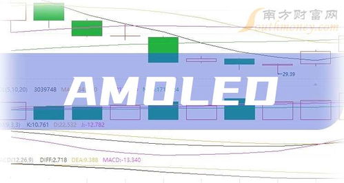 如何看amo股票