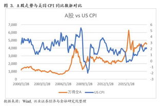 趋势如何量化股票