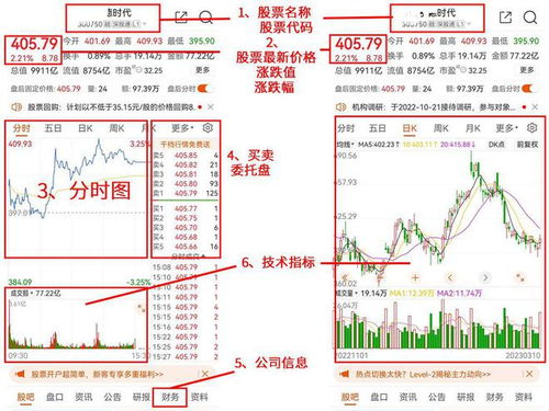 股票如何看懂盘面 股票如何看懂盘面