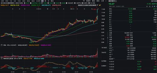 近几年银行股票走势如何 近几年银行股票走势如何