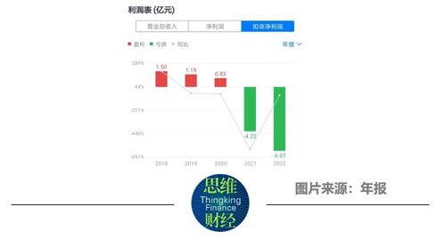 睿智医药股票如何