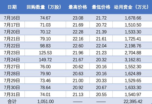 证券回购怎么样买 证券回购怎么样买