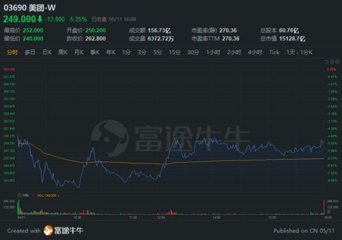 美团股票如何赎回的