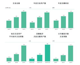 美团股票如何赎回的
