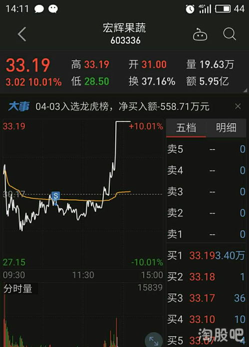 如何查看股票分红周期