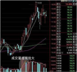上升趋势的股票如何跟进