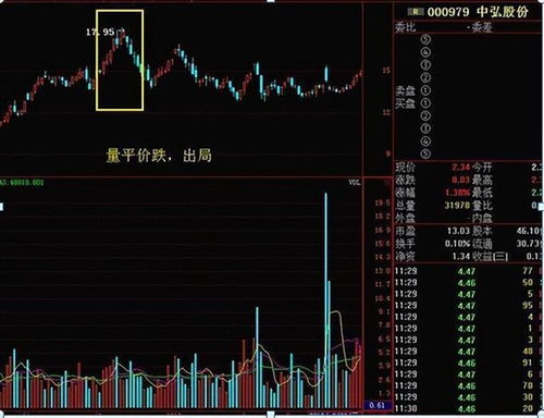 股票如何才会拉升 股票如何才会拉升