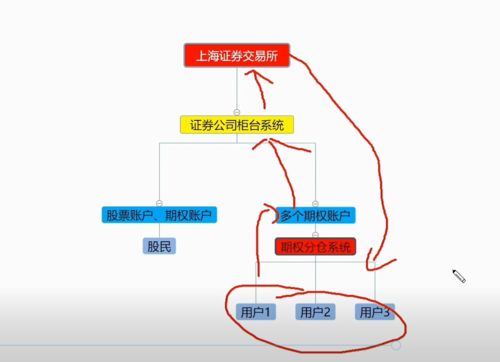 上海证券怎么操作挂单