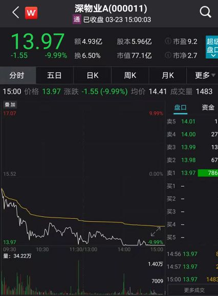 深物业股票如何