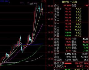 证券筹码集中度怎么查 证券筹码集中度怎么查