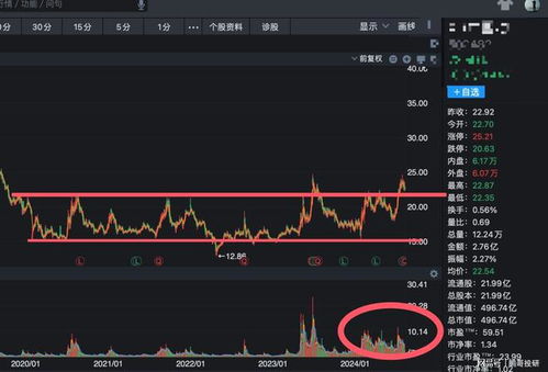 中信证券怎么关闭分时