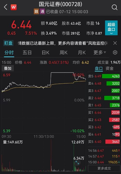 国元证券怎么收盘