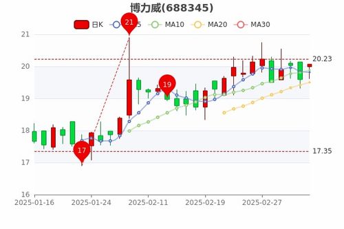 利尔达股票如何 利尔达股票如何