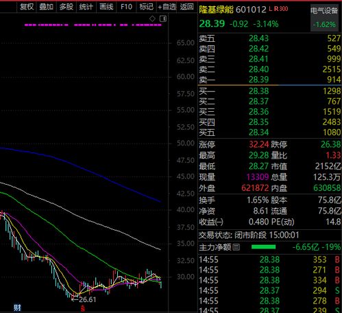 如何应对v形反转的股票 如何应对v形反转的股票