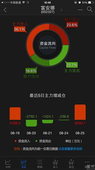 长江证券怎么收费啊