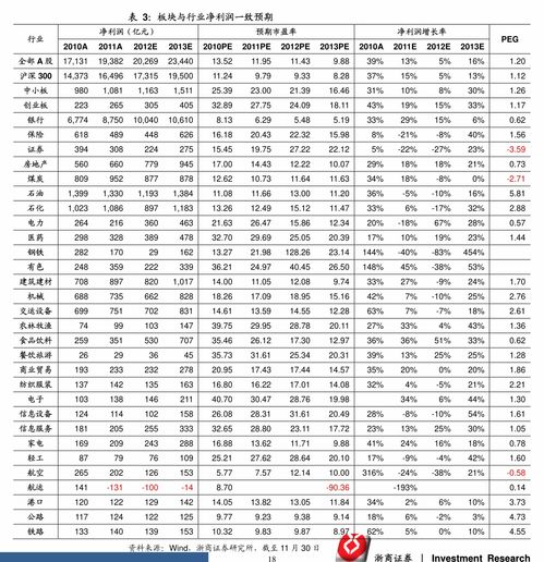 如何看手机股票成交额度 如何看手机股票成交额度