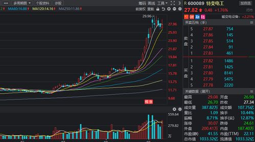 2022特高压股票如何