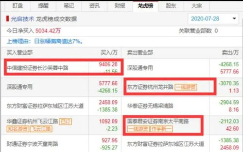 中信证券怎么加仓