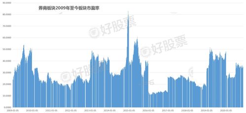 证券板块收益率怎么算