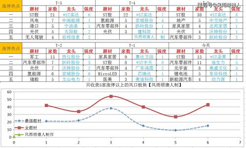 证券板块收益率怎么算