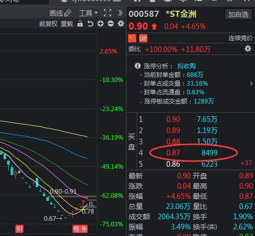 股票如何出价抢到股票