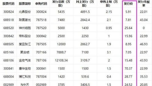 如何 股票定价